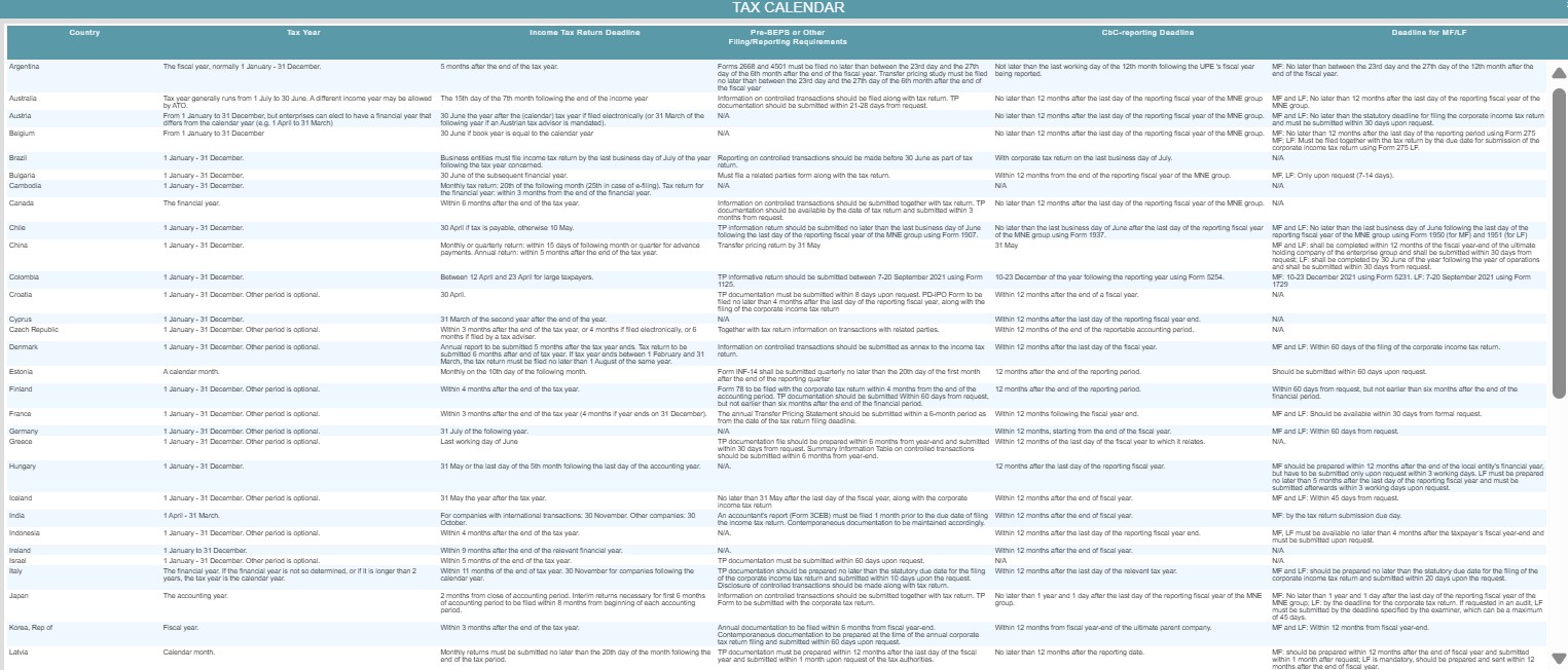 COMTAX® Tax Calendar